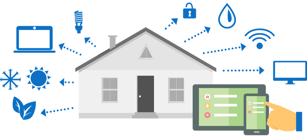 Smart Home Ecosystem